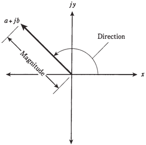 1502_Complex number vectors.png